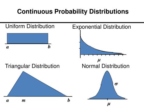 The most basic form of continuous probability distribution function is called the uniform distribution. It is a rectangular distribution with constant probability and implies the fact that each range of values that has the same length on the distributions support has equal probability of occurrence. ... Standard uniform distribution: If a =0 and b=1 then the …